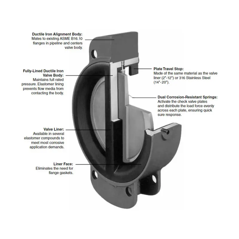 Check Valve: The "One-Way Guardian" in Pipelines